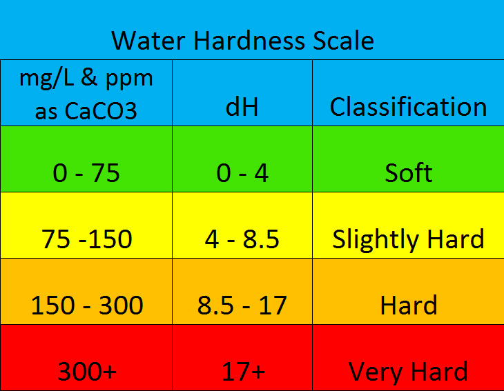 hardness of water in munich